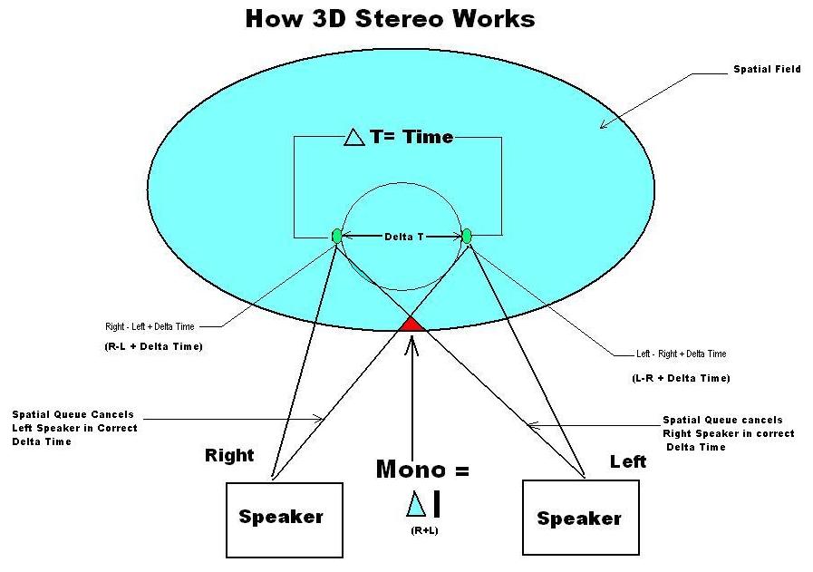 3D.jpg (53041 bytes)